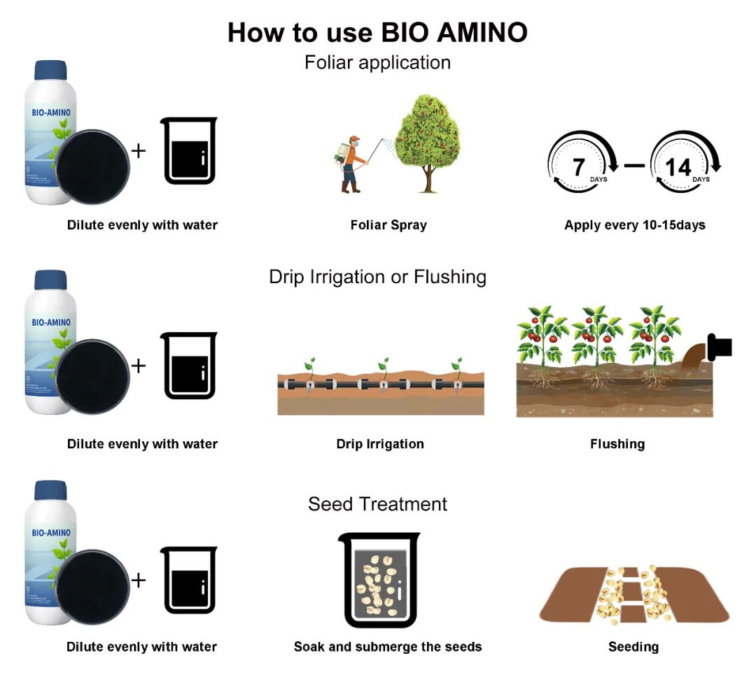 Check out CHICO Biological Products and Application Methods 13.jpg Check out CHICO Biological Products and Application Methods 13.jpg